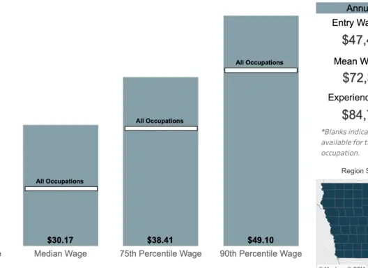Iowa Wage Report